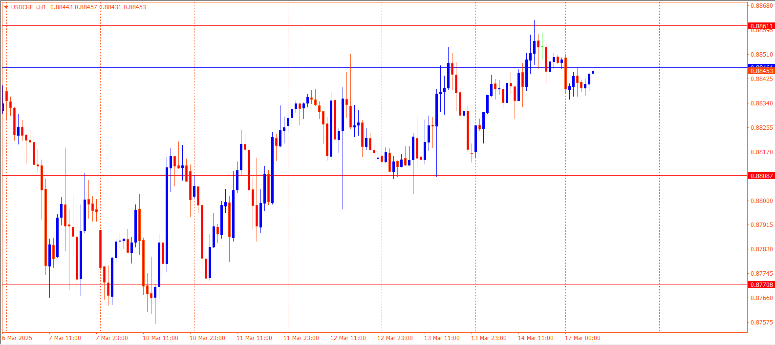 USDCHF